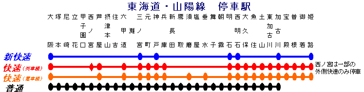 東海道・山陽線停車駅