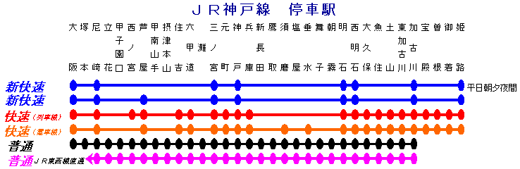 ＪＲ東西線（松井山手～篠山口）