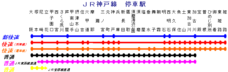 ＪＲ神戸線停車駅