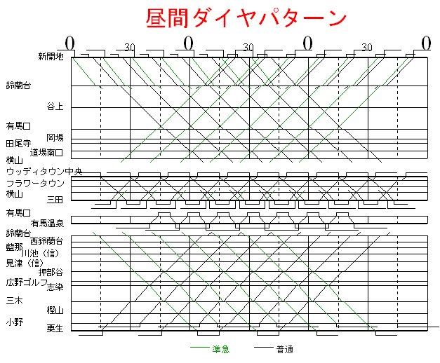 _˓dS ԃ_C 2005N