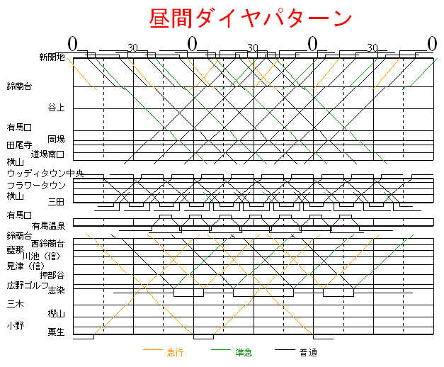 _˓dS ԃ_C 2012N