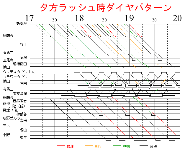 神戸電鉄 夕方ダイヤ 2012年