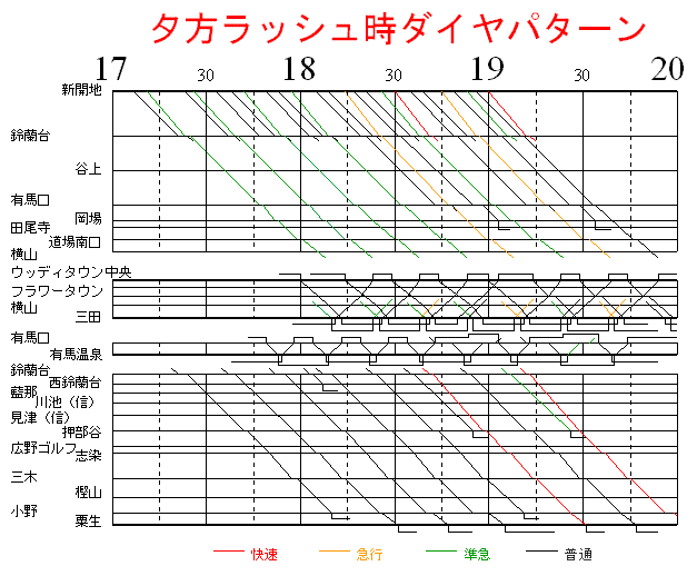 神戸電鉄 夕方ダイヤ 2014年