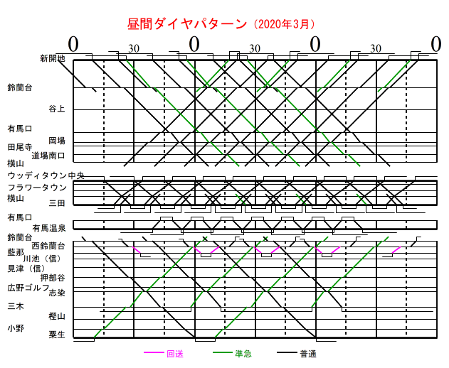 _˓dS ԃ_C 2020N