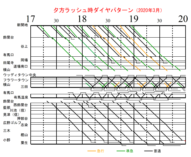 _˓dS [bV_C 2020N