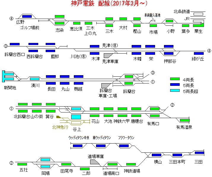 z}