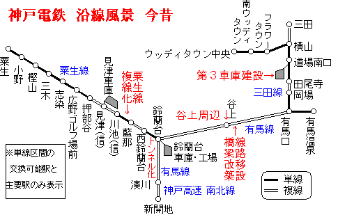 神戸鉄道資料館～神戸電鉄～